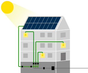 Grafische Darstellung von: Photovoltaik Mehrfamilienhaus