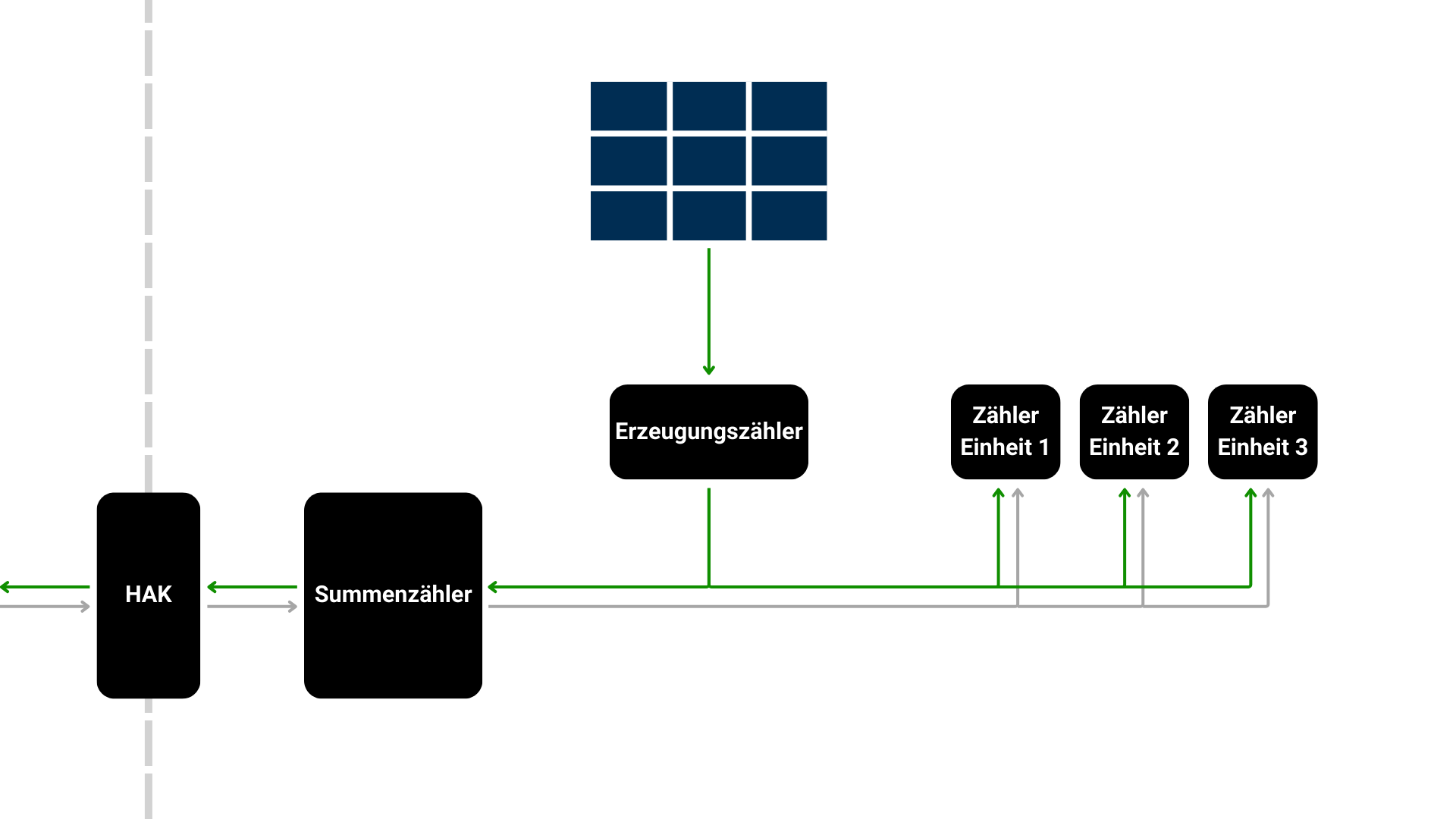 Summenszähler